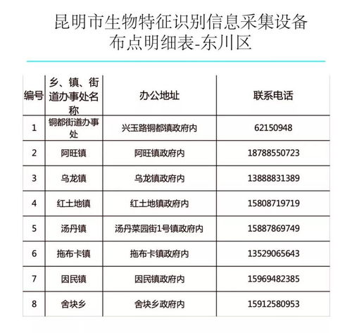 昆鋼人請(qǐng)注意 9月起，四類參保人員購(gòu)藥就醫(yī)可直接刷“手”，附辦理點(diǎn)與信息采集指南