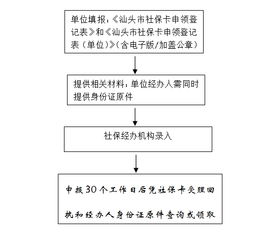 2019年社會(huì)保障卡信息采集辦事指南