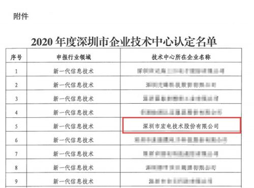 宏電5G通信及行業(yè)應(yīng)用創(chuàng)新中心榮獲深圳市級(jí)企業(yè)技術(shù)中心認(rèn)定