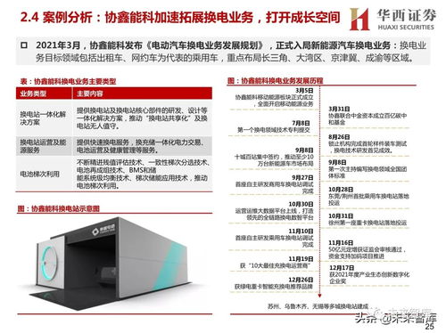 新能源汽車換電設(shè)備行業(yè)研究報(bào)告 換電賽道迎風(fēng)口，卡位信息科技決勝未來
